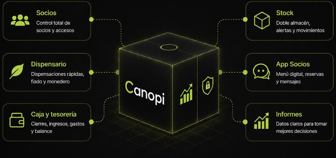 Canopi — club management system